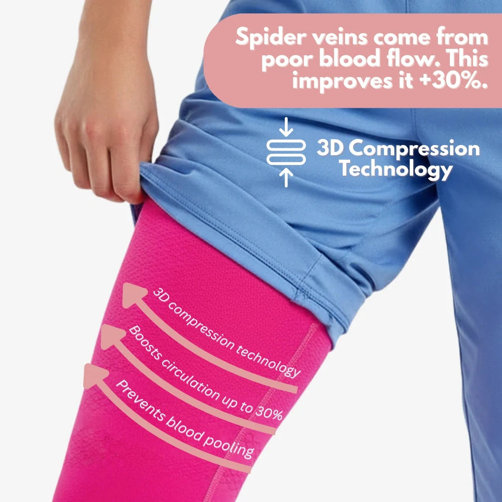 From Spider Vein & heavy legs to visible relief for healthcare workers in 14 days.
