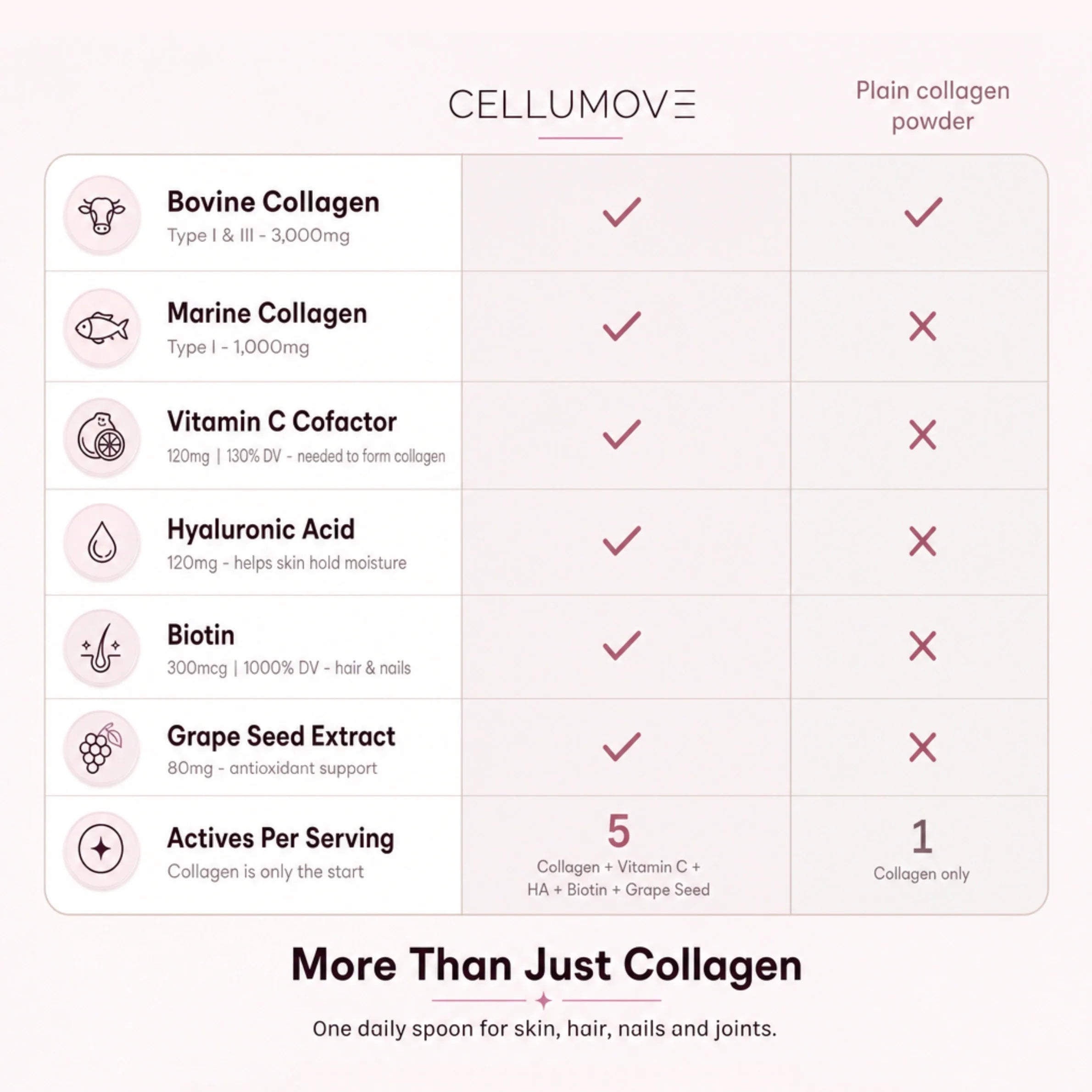 Multi Collagen Superblend — Chocolate | Firmer Skin, Fuller Hair, Stronger Nails
