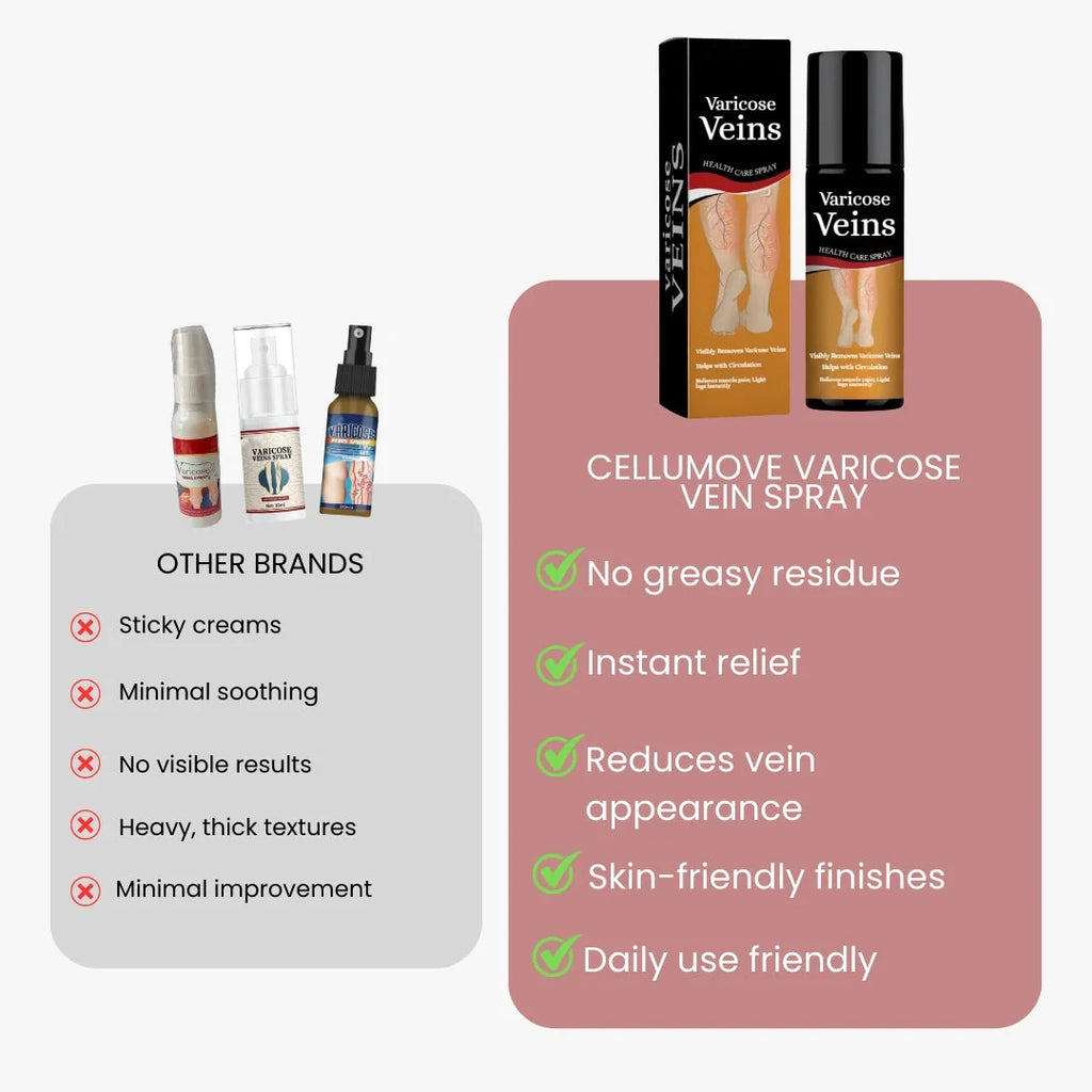 Varicose Vein Spray Leg Pain Gone, Confidence On