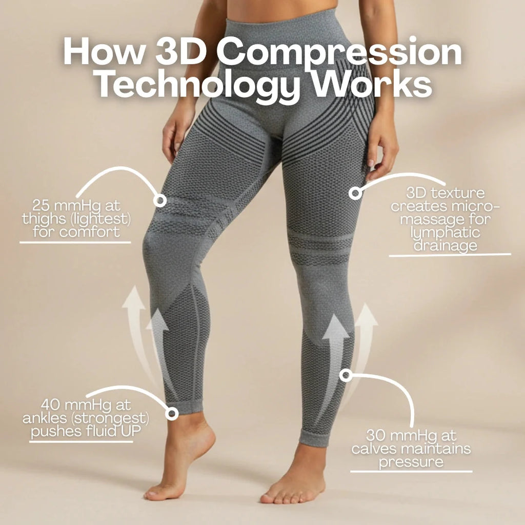 Compression Leggings | Puffy Ankle Relief