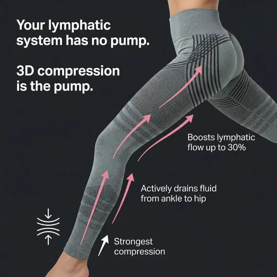 3D Legging — Daily lymphatic support pockets
