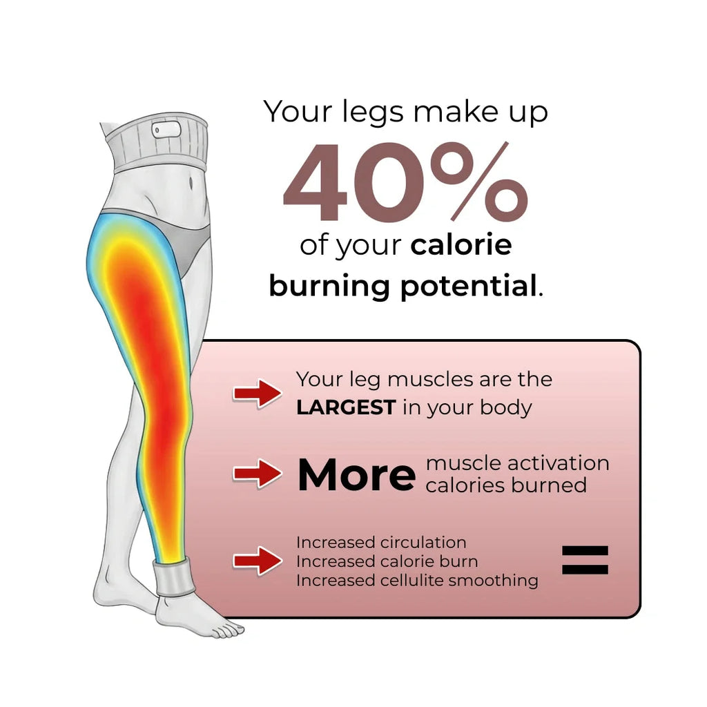 Weight Loss Leggings | Sculpt & Burn More