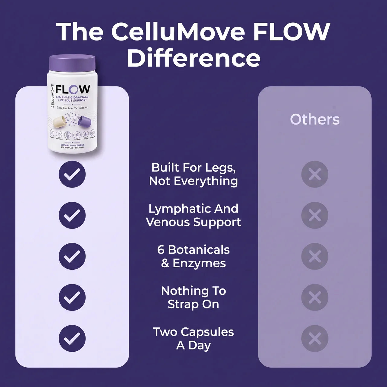 Flow 2